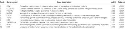 Identification of Hub Genes and Immune-Related Pathways for Membranous Nephropathy by Bioinformatics Analysis